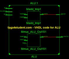 vhdl program for parity generator using multiplexer tutorial